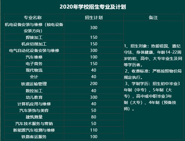 2020年四川核工業(yè)技師學院開設(shè)專業(yè)