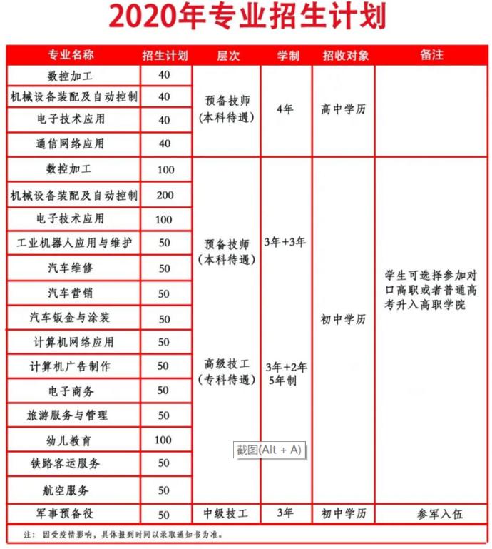 四川九洲技師學(xué)院2020年招生計(jì)劃