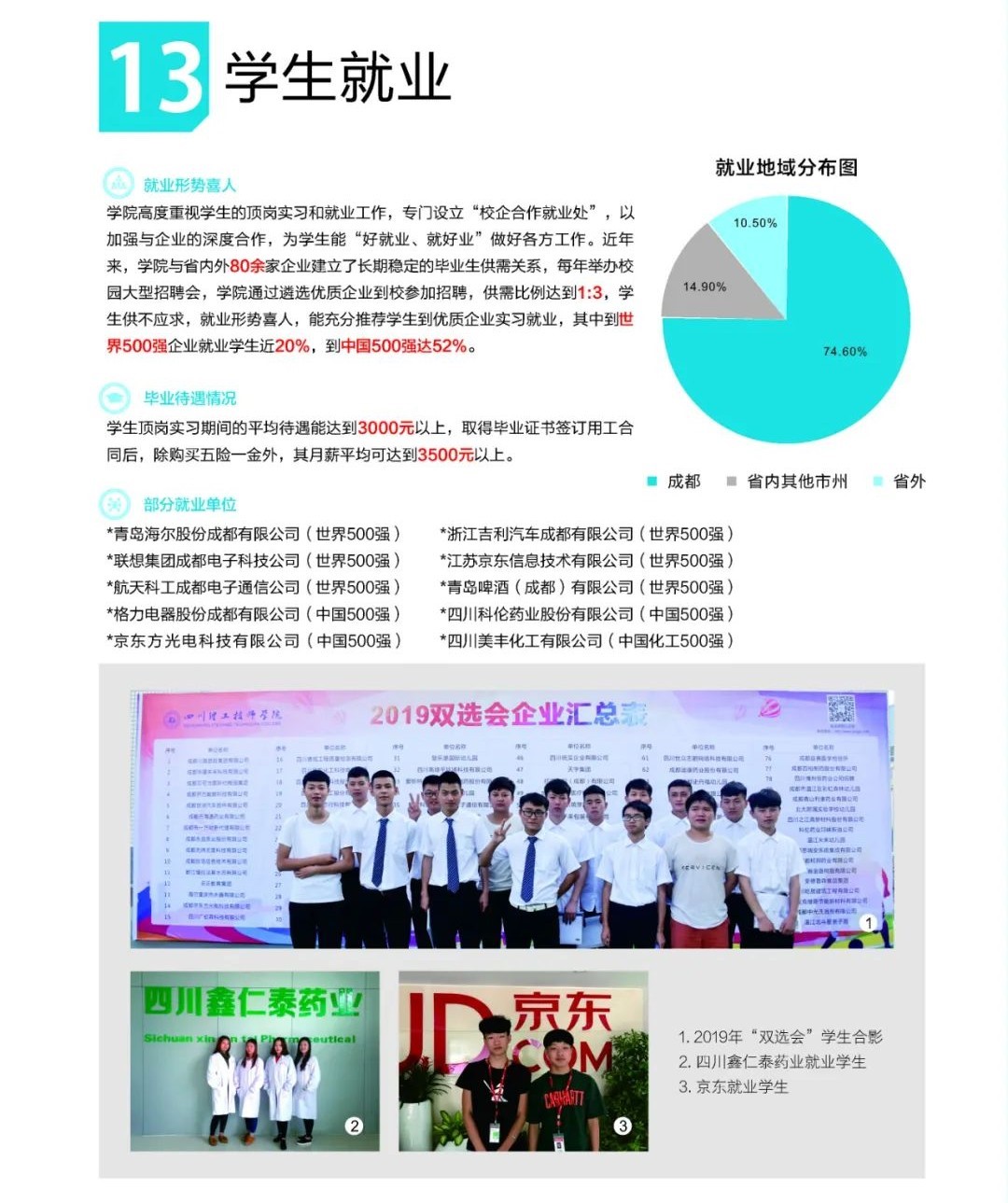 2020年四川理工技師學(xué)院就業(yè)保障