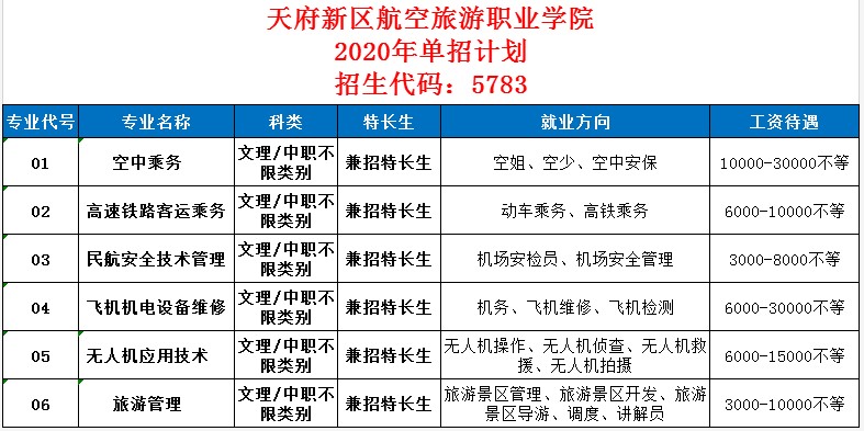 2020年天府航空學院單招計劃