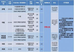 四川省針灸學校開展2020年春復課檢查 四川中職學校復學