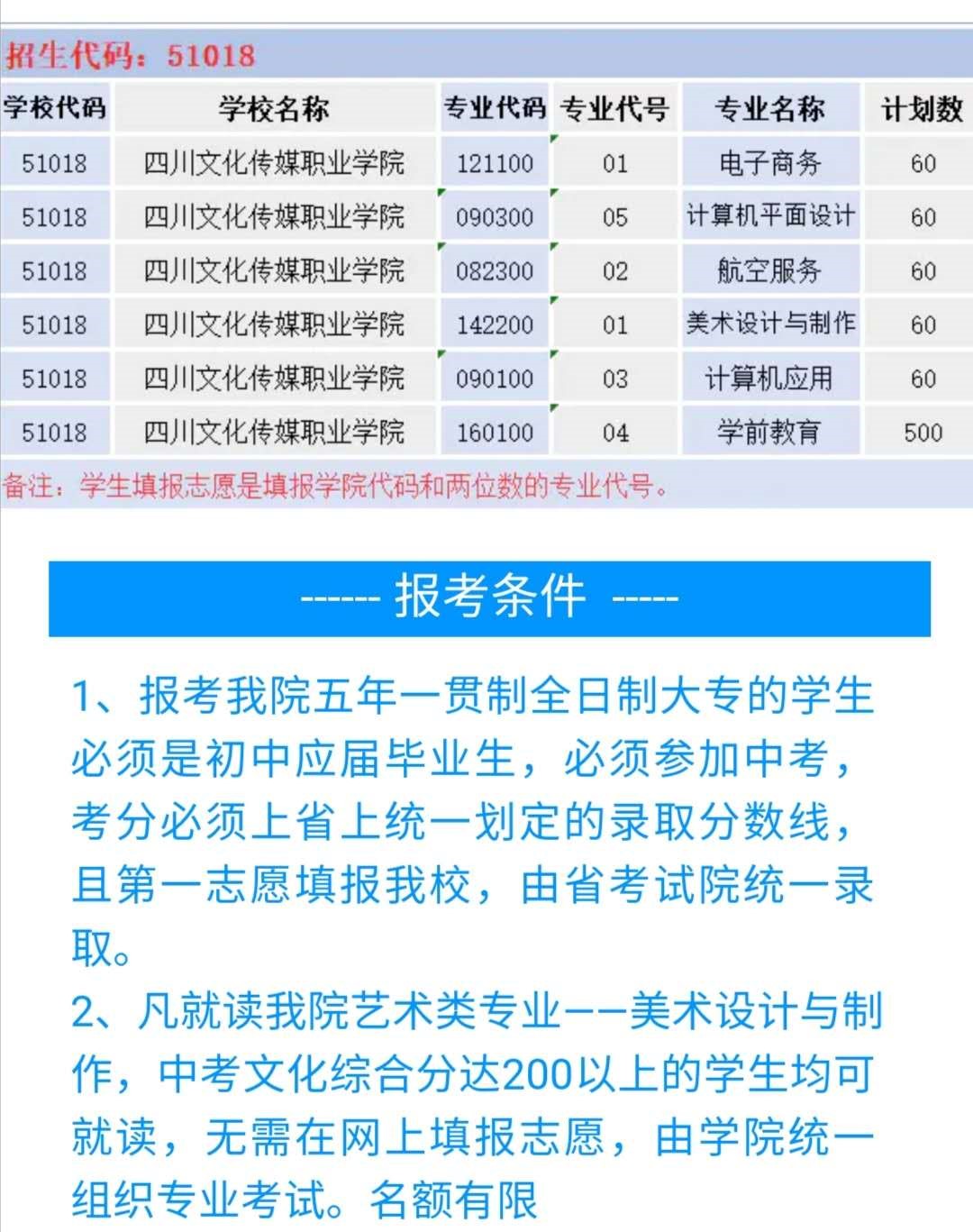 2020年四川五月花技師學(xué)院五年一貫制招生專(zhuān)業(yè)和報(bào)考條件
