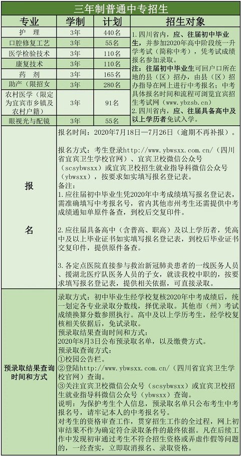 2020年宜賓衛(wèi)校三年制招生計(jì)劃