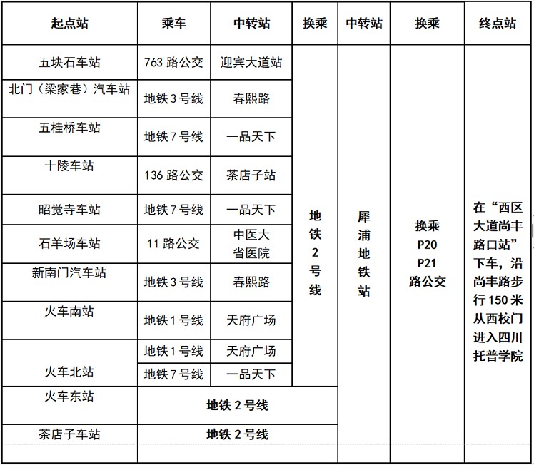 托普學(xué)院來校乘車路線導(dǎo)航