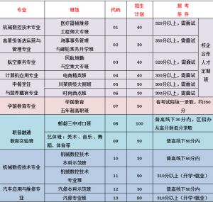 2020年成都市郫都區(qū)友愛職業(yè)技術(shù)學校招生問答