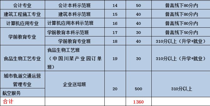 友愛職業(yè)技術(shù)學(xué)校招生問答
