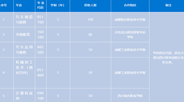 成都汽車職業(yè)技術(shù)學(xué)校招生簡章
