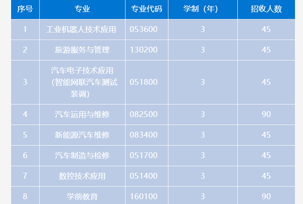 職業(yè)技術(shù)學(xué)校招生簡章