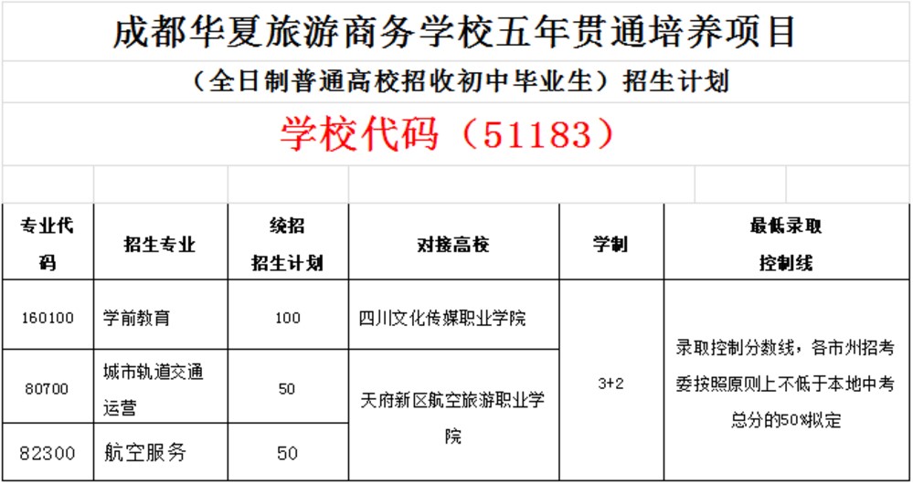 2020年成都華夏旅游商務(wù)學(xué)校五年一貫制招生對象