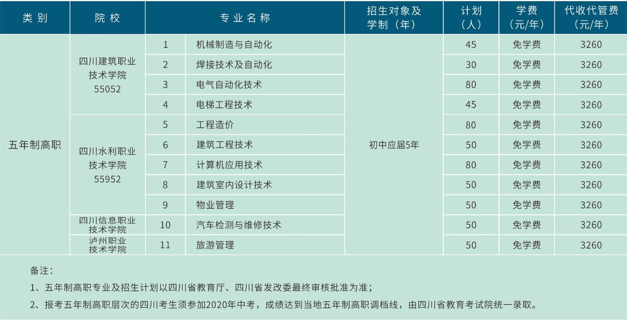 德陽安裝技師學(xué)院五年一貫制招生專業(yè)