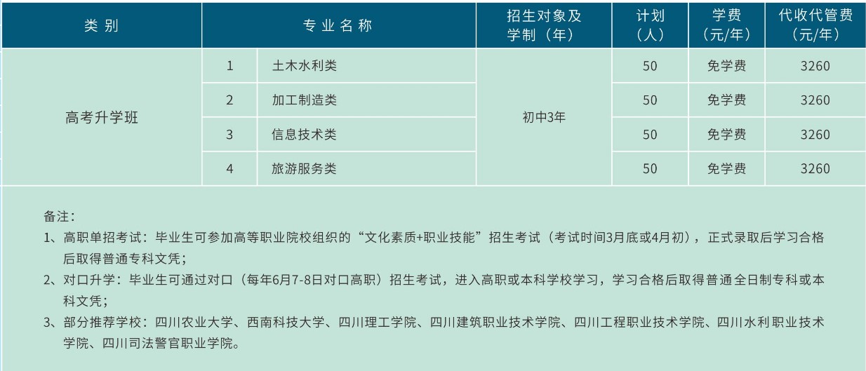 德陽安裝技師學(xué)院高考升學(xué)班