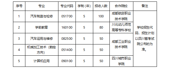成都汽車職業(yè)技術(shù)學(xué)校招生簡(jiǎn)章