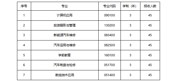 成都汽車職業(yè)技術(shù)學(xué)校招生