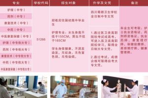 2021四川蜀都衛(wèi)生學校招生簡章|招生條件
