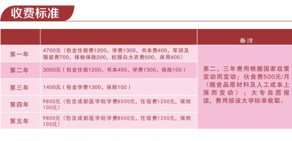 四川蜀都衛(wèi)生學(xué)校招生簡章