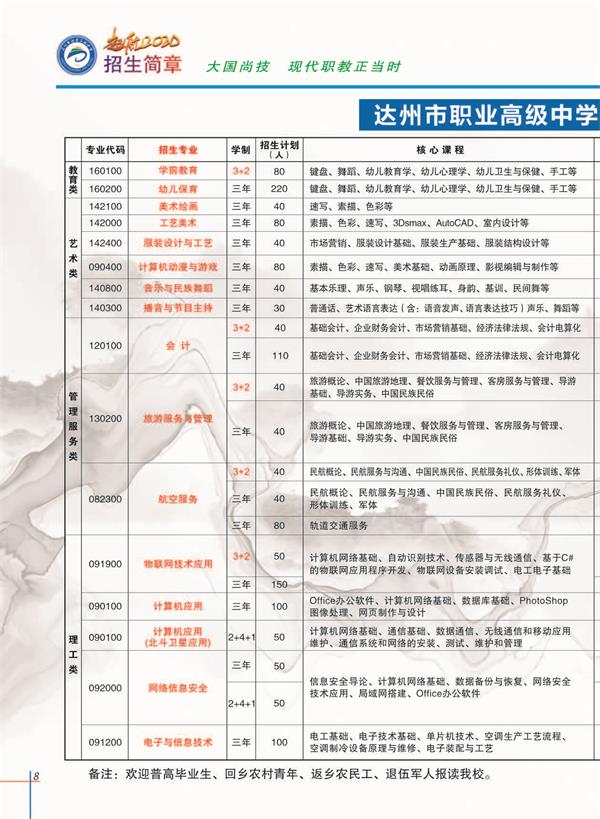 達(dá)州市職業(yè)高級(jí)中學(xué)