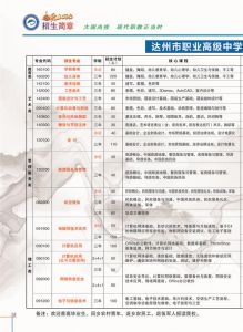2021年達(dá)州市職業(yè)高級(jí)中學(xué)招生簡(jiǎn)章|招生條件