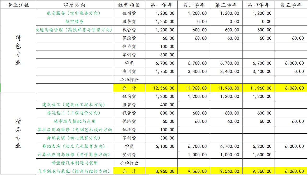 五冶高新校區(qū)收費(fèi)高嗎