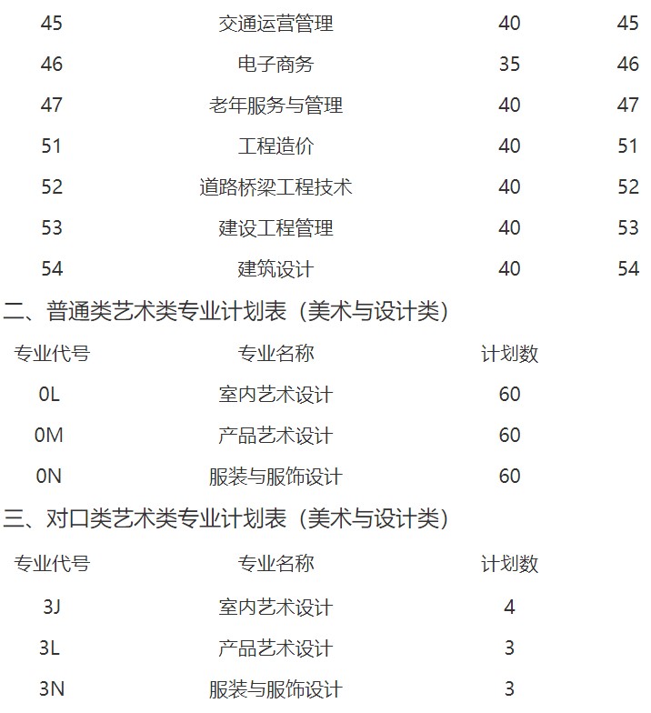 2021年四川汽車職業(yè)技術學院招生專業(yè)