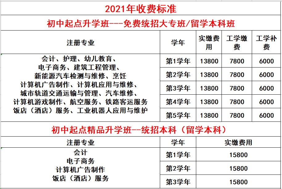 2021年成都五月花高級技工學(xué)校收費標(biāo)準(zhǔn)
