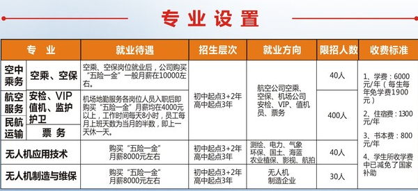綿陽航空職業(yè)學(xué)校招生