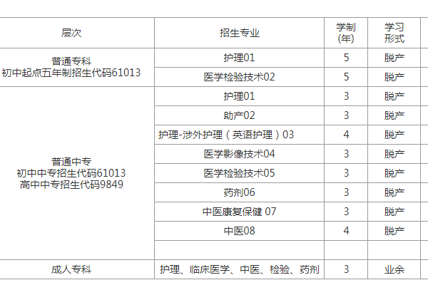 南充衛(wèi)生學(xué)校招生簡(jiǎn)章