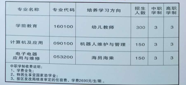 達州升華職業(yè)技術學校招生