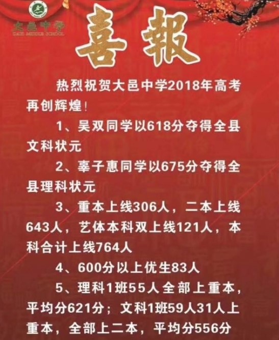 2020年大邑中學(xué)高考喜報(bào)