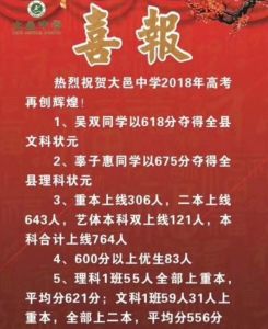 2020年大邑中學高考喜報