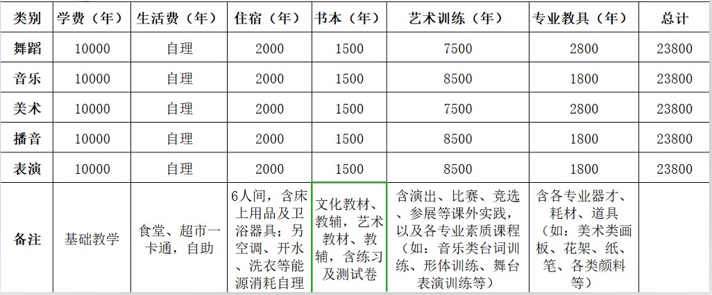 成藝附中收費(fèi)