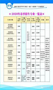 2021年達(dá)州工貿(mào)職業(yè)技術(shù)學(xué)校招生簡章|招生條件|專業(yè)