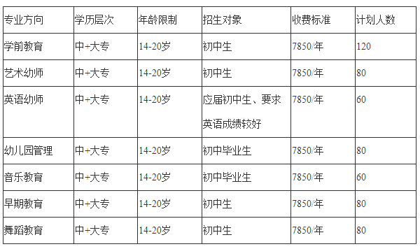 四川師范大學(xué)幼師學(xué)院開設(shè)哪些專業(yè)