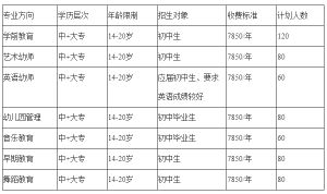 2021年四川師范大學(xué)幼師學(xué)院開(kāi)設(shè)哪些專(zhuān)業(yè)