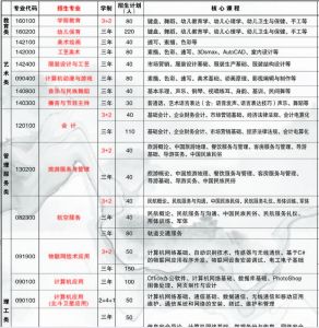 2021達州市職業(yè)高級中學有什么專業(yè)