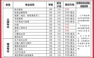 2021達州鳳凰職業(yè)技術學校招生簡章|招生條件