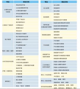 2021年四川五月花專(zhuān)修學(xué)院招收專(zhuān)業(yè)有哪些
