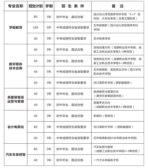 成都市青蘇職業(yè)中專學(xué)校招生計(jì)劃介紹