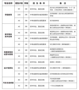 2021成都市青蘇職業(yè)中專學校招生計劃介紹
