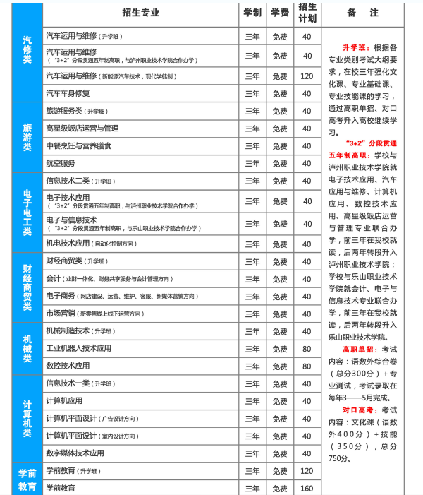 樂山市第一職業(yè)高級中學校