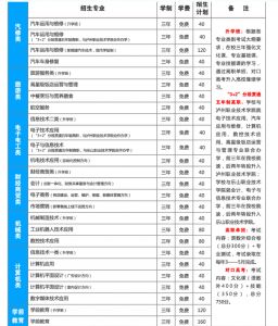 2021年樂(lè)山市第一職業(yè)高級(jí)中學(xué)校招生簡(jiǎn)章|招生條件