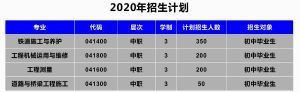 成都鐵路工程學校專業(yè)有哪些