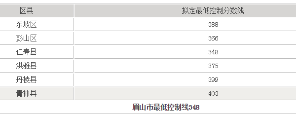 眉山華興中學(xué)錄取分?jǐn)?shù)線多少