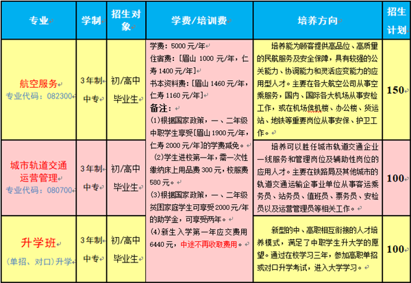 華西航空旅游學(xué)校專(zhuān)業(yè)