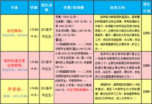 2021年眉山市華西航空旅游學(xué)校招生簡(jiǎn)章|招生條件|招生專業(yè)