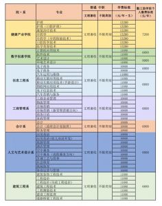 2021年天一學(xué)院招生簡章|招生專業(yè)介紹
