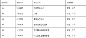 2021資陽(yáng)口腔職業(yè)學(xué)院招生簡(jiǎn)章|招生專業(yè)|錄取分?jǐn)?shù)線