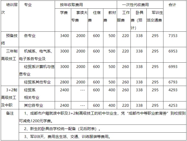 2021年成都技師學院收費標準
