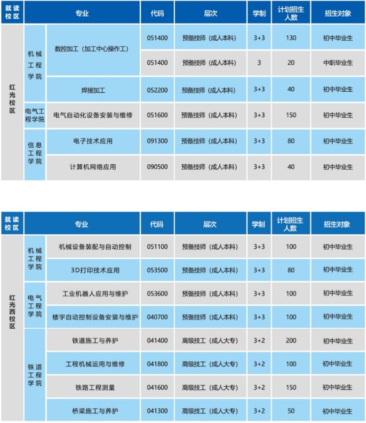 2021年成都技師學院招生專業(yè)