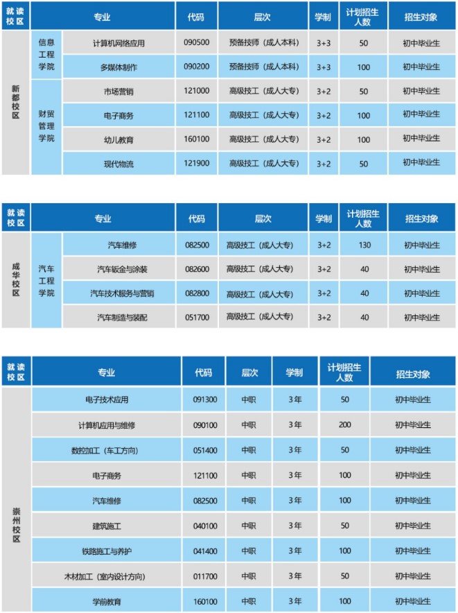 2021年成都技師學院招生專業(yè)