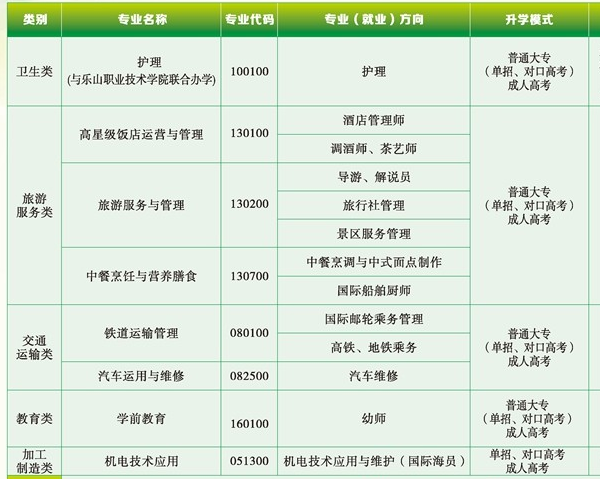 樂山市旅游學(xué)校招生簡章
